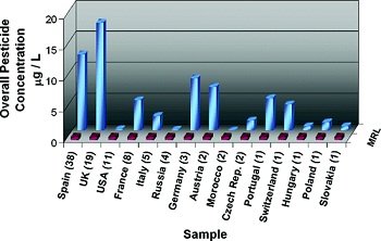 total pesticides by country.jpg