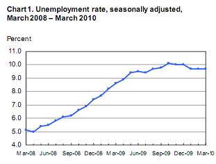 unemployment rate.JPG