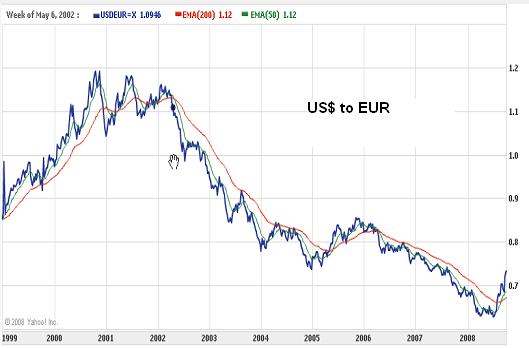 usd to eur.JPG