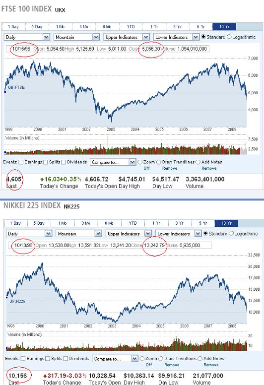 world 10 year charts.JPG