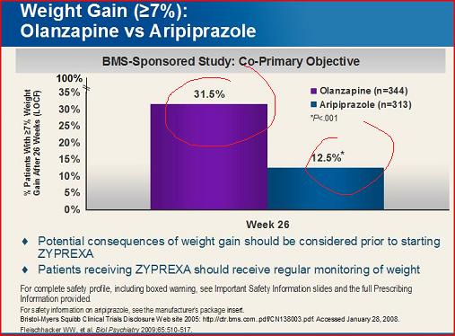 zyprexa weight slide.jpg