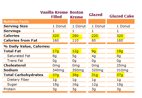 donuts nutrition info.png